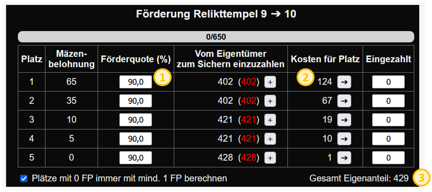 Förderquote einstellen