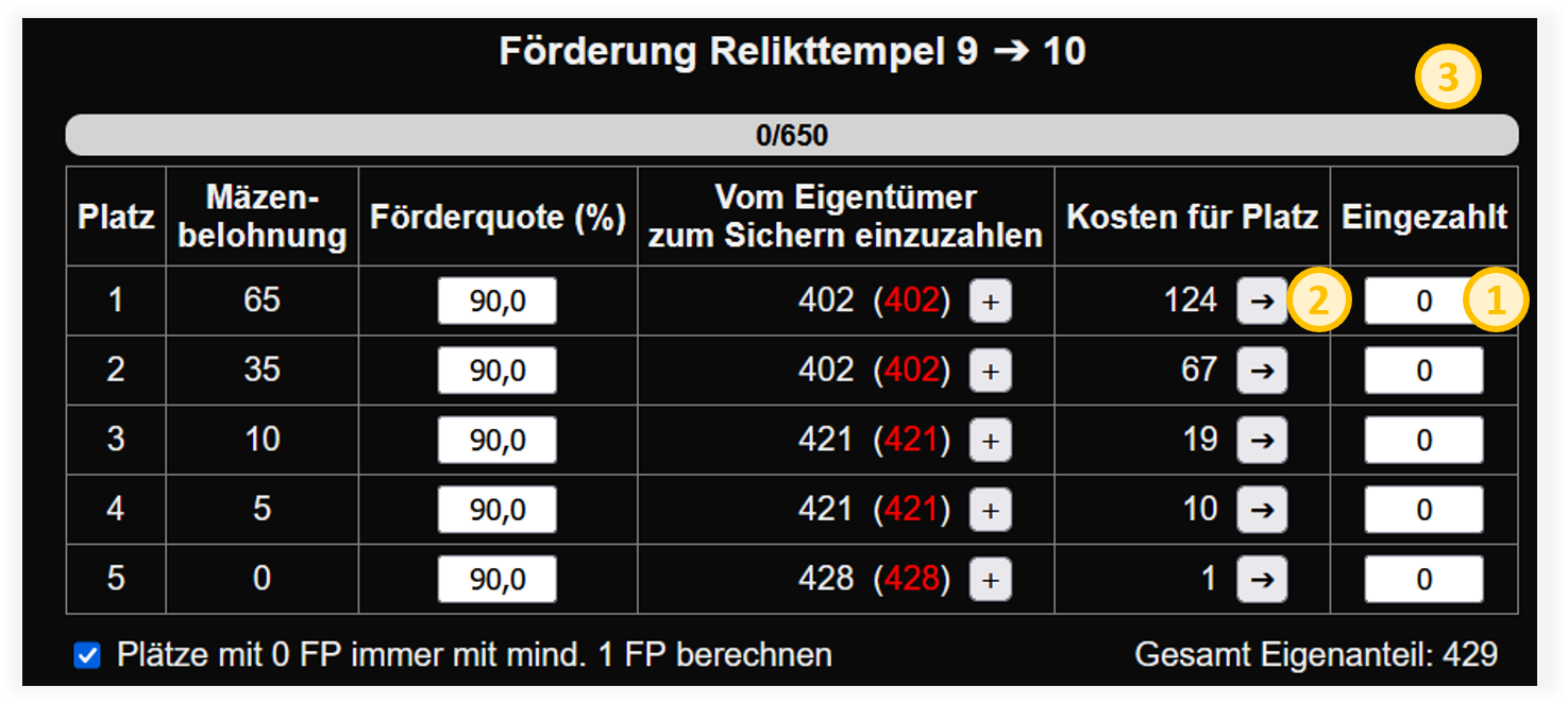 Eigenanteil einzahlen